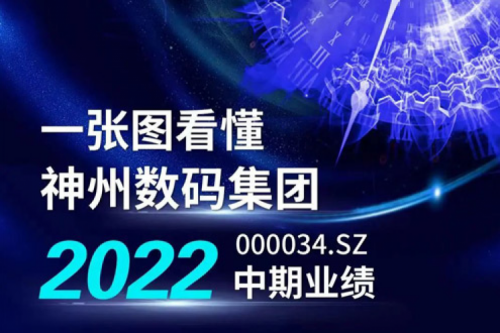 图解星空游戏xingkong数码集团2022年中期业绩